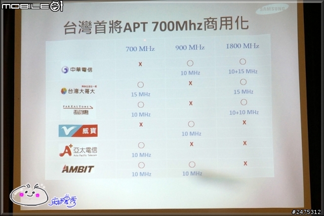 Samsung GALAXY S5 4G LTE出擊~極速全頻通 快人一步體驗記錄