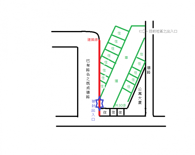 社區出入口被封,如何解決?
