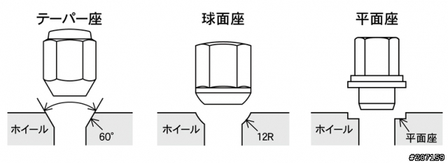 『 螺栓、螺帽 』輪框改裝不可忽略的細節 ~ ~