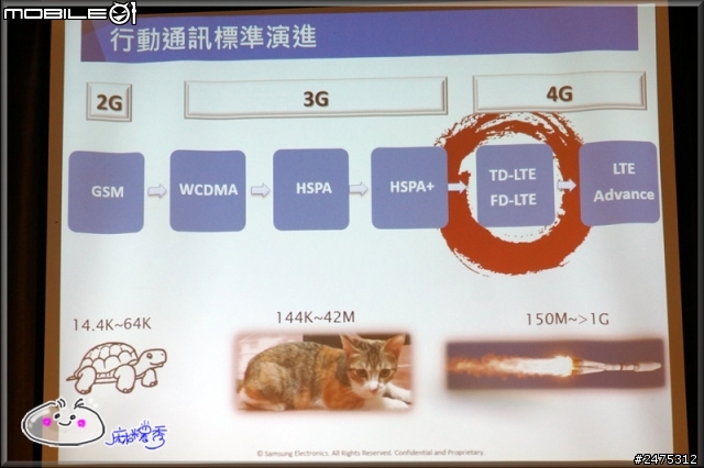 Samsung GALAXY S5 4G LTE出擊~極速全頻通 快人一步體驗記錄