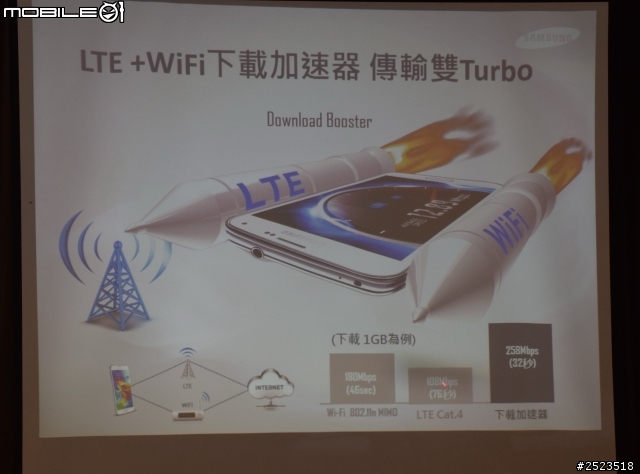 體驗 4G LTE 極速 Samsung GALAXY S5 快人一步 心得分享