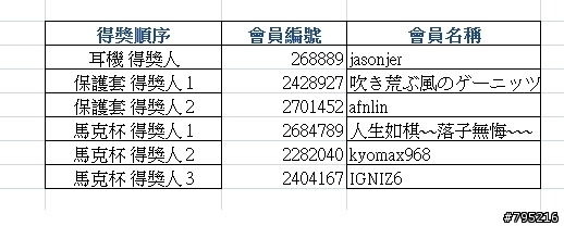 6月慶祝活動!小惡魔創意立蛋塗鴨賽!