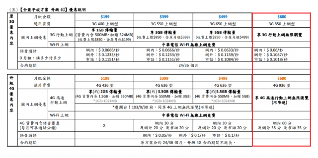 門號NP中華全能平板680方案+升4G吃到飽...確定可行!