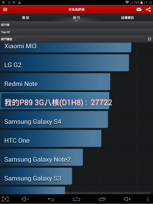 台電科技 P89 3G 八核版(簡單開箱)