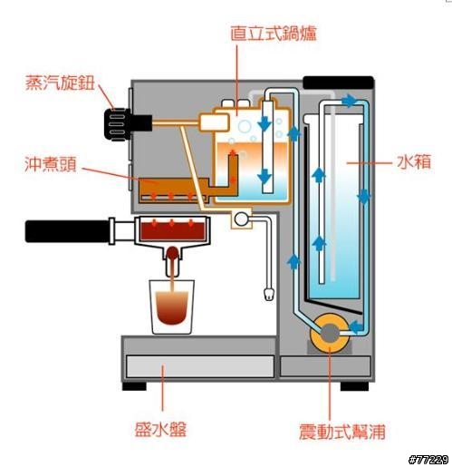 幫浦式義式咖啡機的差異--構造與設計