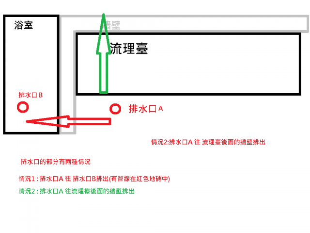 求助!! 地板高低落差將之做平整最省錢的方式