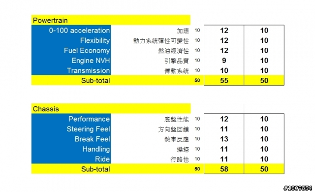 BMW M4 Coupe 試駕報告