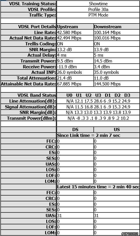 VDSL Stats - Whats yours?