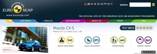 10年內的第5台Volvo沒了~我下訂Mazda CX-5