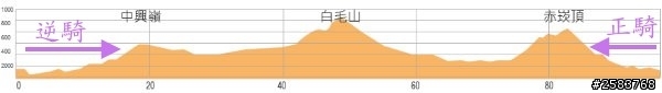 粉領族~2014端午節消肉重路線~台中大三元