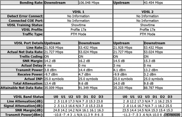 VDSL Stats - Whats yours?