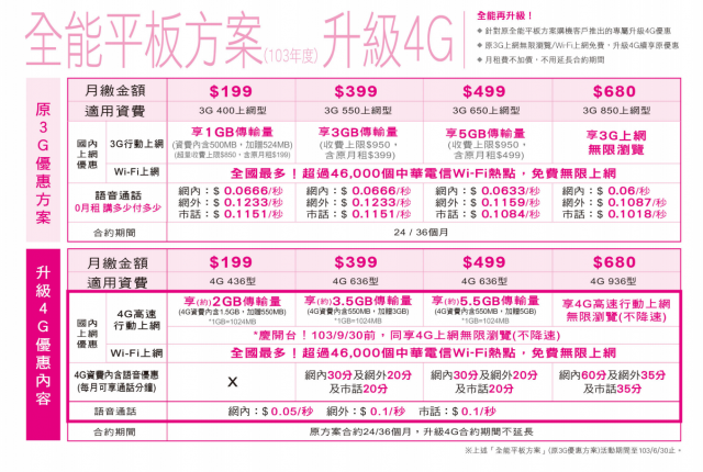 門號NP中華全能平板680方案+升4G吃到飽...確定可行!