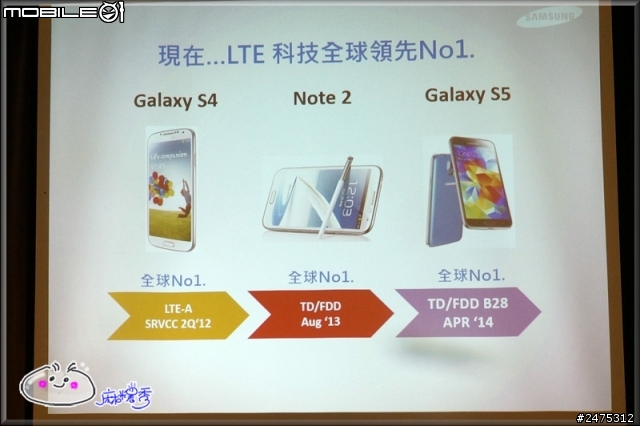 Samsung GALAXY S5 4G LTE出擊~極速全頻通 快人一步體驗記錄