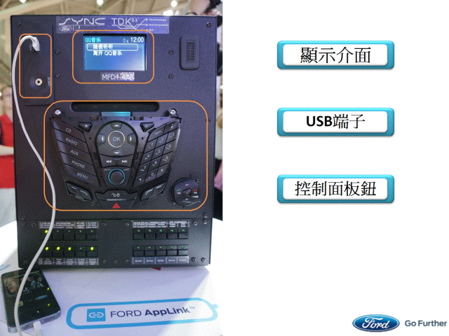 『紅色的冶豔』Ford @ Computex Taipei 2014