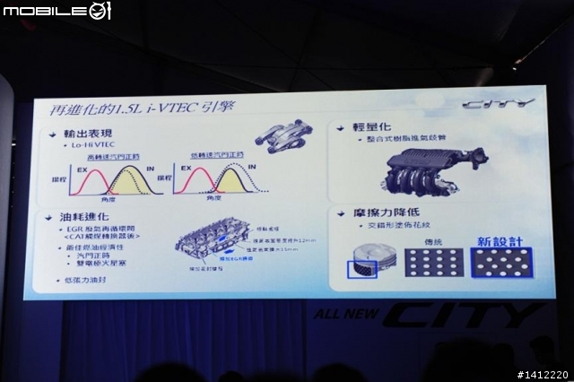 HONDA CITY上市發表&感想