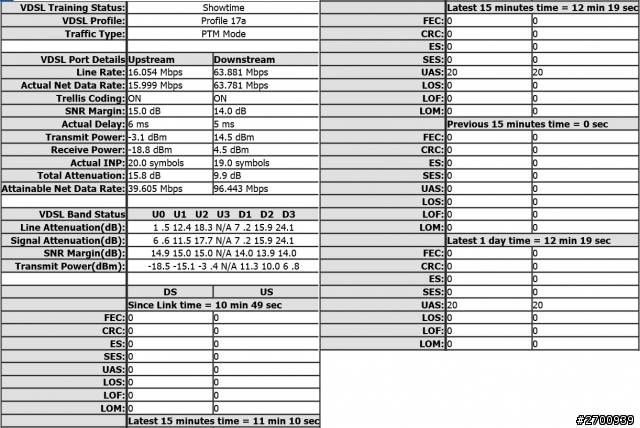 VDSL Stats - Whats yours?