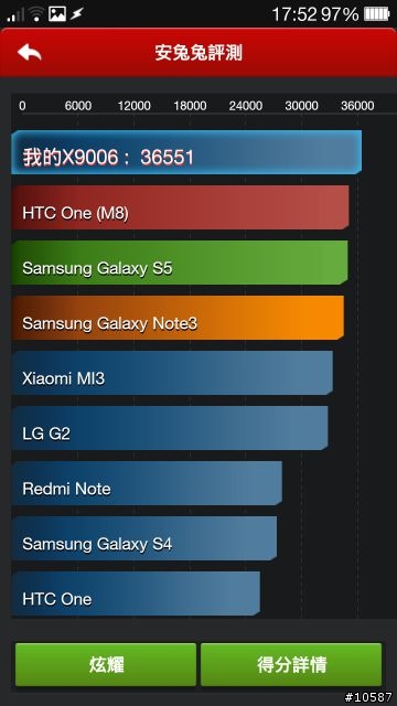 浩翰銀河中最閃亮的一顆星OPPO FIND 7發表及分享