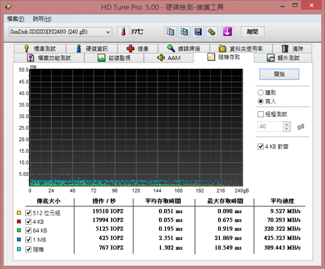 Sandisk Extreme Pro SSD 240G開箱