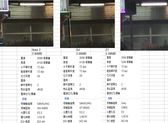 相機車拚 ASUS Zenfone 5 v.s New padfone infinity