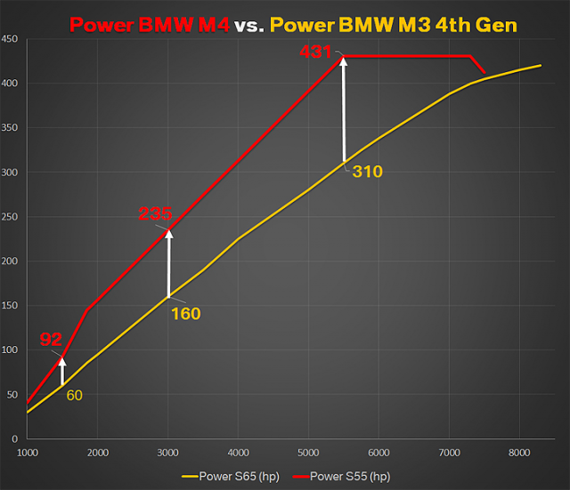 BMW M4 Coupe 試駕報告