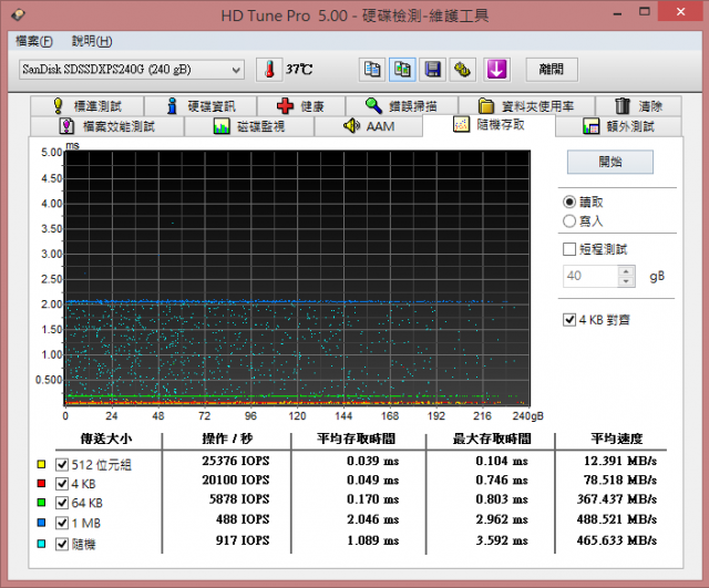 Sandisk Extreme Pro SSD 240G開箱