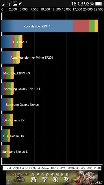浩翰銀河中最閃亮的一顆星OPPO FIND 7發表及分享