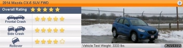 10年內的第5台Volvo沒了~我下訂Mazda CX-5