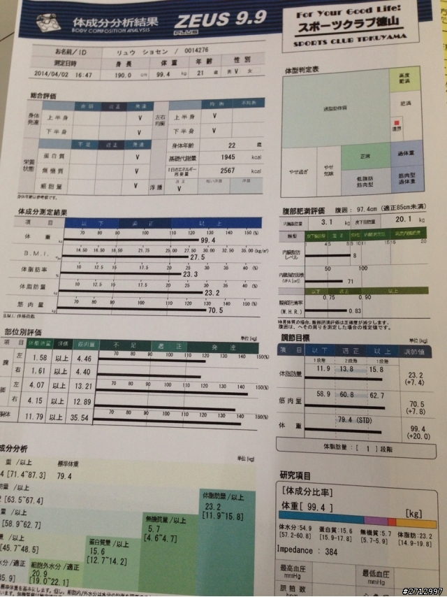 我想和大家分享一個21歲高血壓的故事