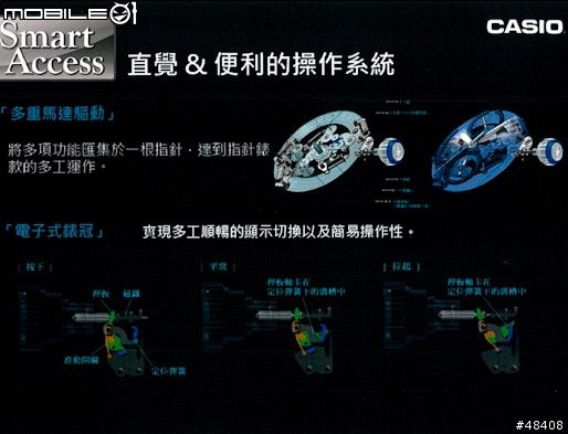 【分享】CASIO G-SHOCK/ PRO TREK/OCEANUS旗艦錶款體驗會
