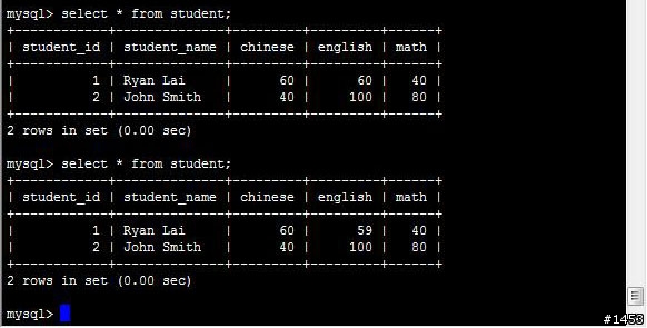 使用Percona Tool Kit修復MySQL Replication資料不同步