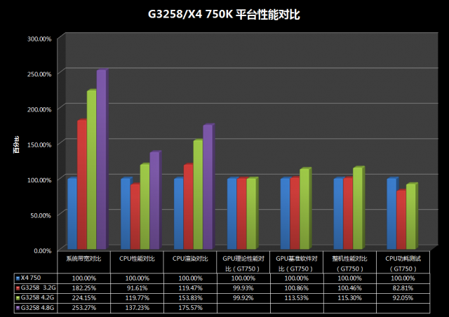 Pentium G3258超頻教學、同級CPU效能與功耗詳盡對比測試(多圖慎入)