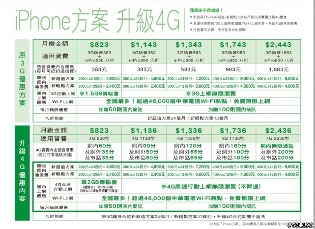 中華電信 4G 轉 3G 心得文
