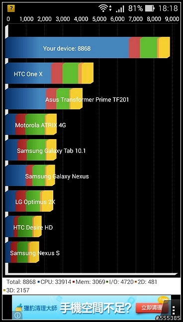 4G全頻通的 ZenFone 5 LTE 開箱-試用 !!