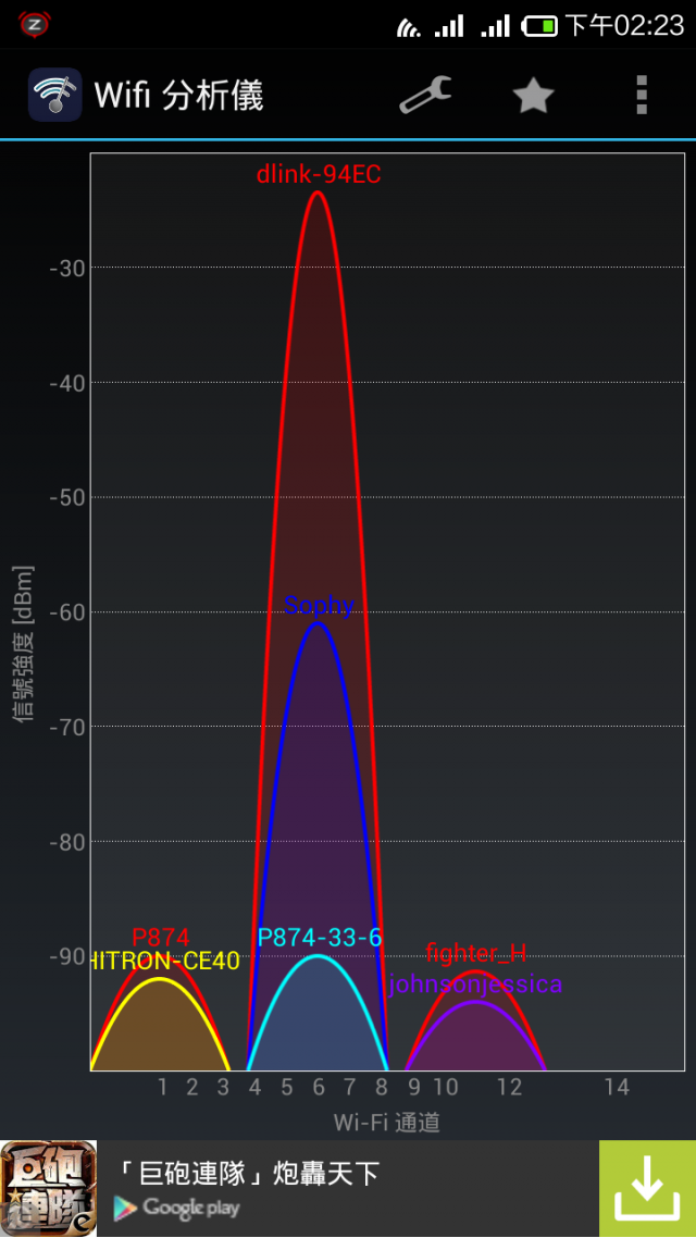 D-LINK DIR-880L之有穿透力!有訊號!才是AP偉大的航道