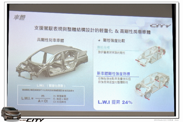 【體驗活動】2014 Honda City 省油王挑戰賽,挑戰省油極限~