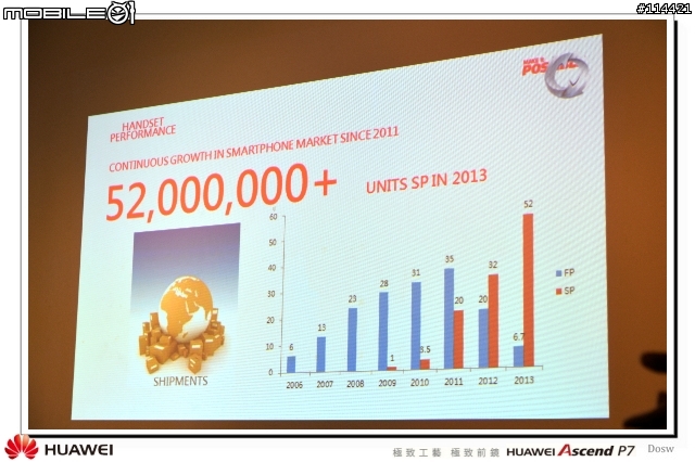 【體驗活動】極致工藝 極致前鏡 HUAWEI Ascend P7 台北體驗會