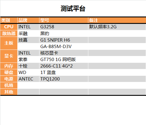 Pentium G3258超頻教學、同級CPU效能與功耗詳盡對比測試(多圖慎入)