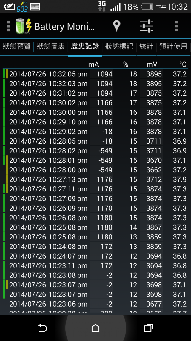(7/30更新)阿斯~M8使用各種充電線材測試(使用M8原廠變壓器)