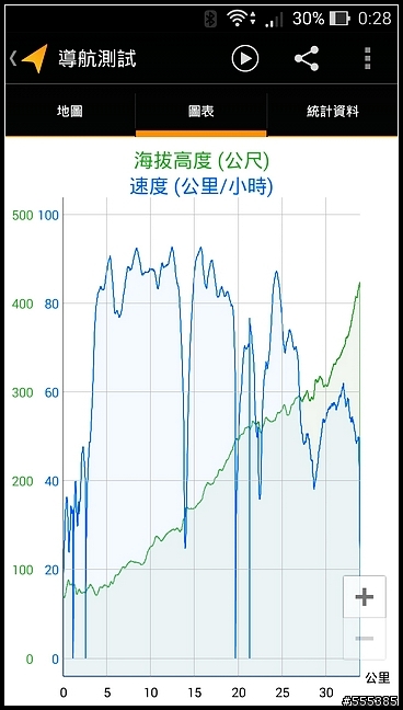 4G全頻通的 ZenFone 5 LTE 開箱-試用 !!