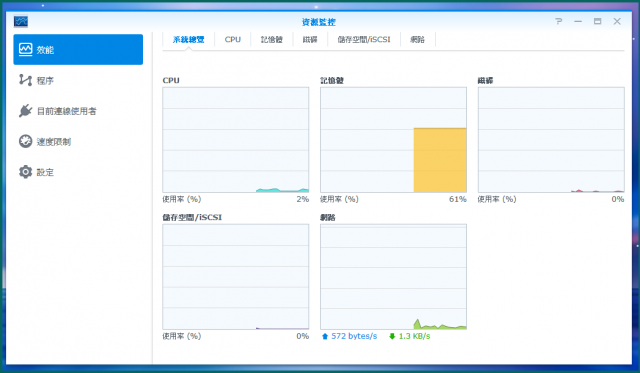 關於 DS214play 記憶體使用率很高之問題!?