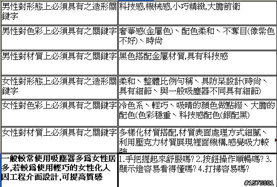 參加三菱電機試用活動分享:三菱電機氣旋式抗敏吸塵器TC-Z149PTW