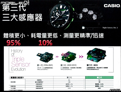 【分享】CASIO G-SHOCK/ PRO TREK/OCEANUS旗艦錶款體驗會