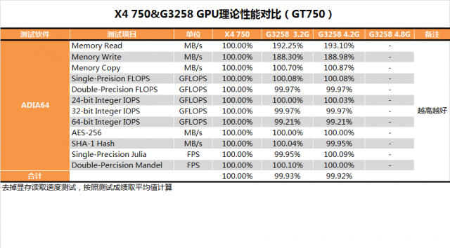 Pentium G3258超頻教學、同級CPU效能與功耗詳盡對比測試(多圖慎入)