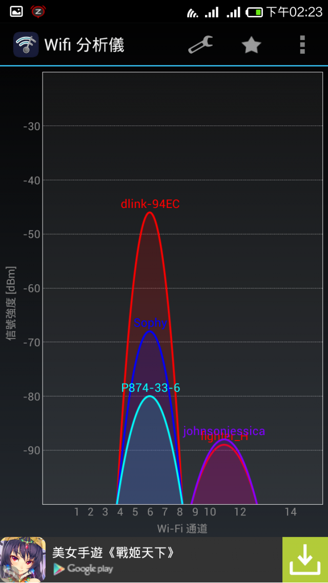D-LINK DIR-880L之有穿透力!有訊號!才是AP偉大的航道