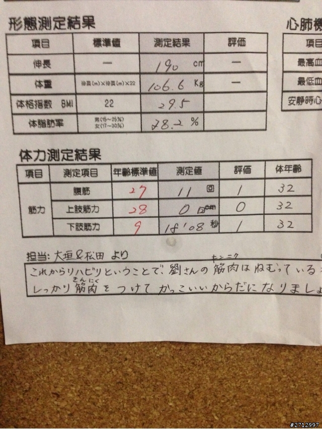 我想和大家分享一個21歲高血壓的故事