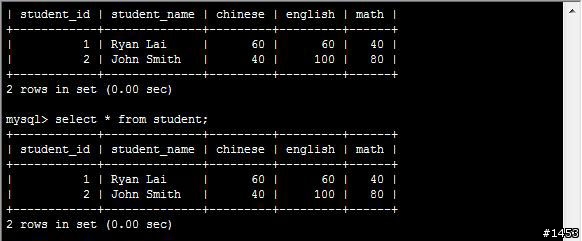 使用Percona Tool Kit修復MySQL Replication資料不同步