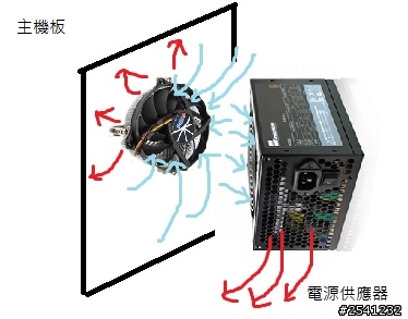 關於喬思伯JONSBO C2 機殼 設計的疑問