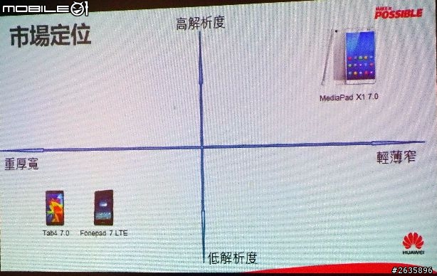 榮耀的上司HUAWEI Ascend P7懶人包大集合...台北板素人表特圖多