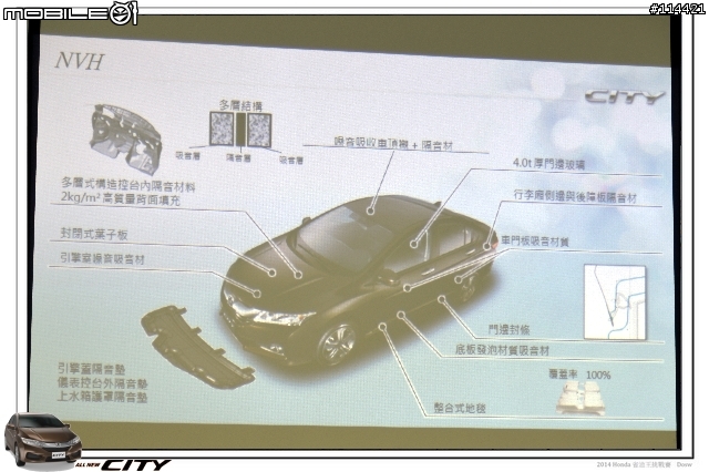 【體驗活動】2014 Honda City 省油王挑戰賽,挑戰省油極限~