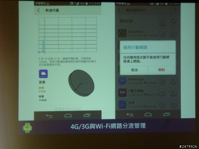 極致工藝 極致前鏡 HUAWEI Ascend P7體驗會-台中場